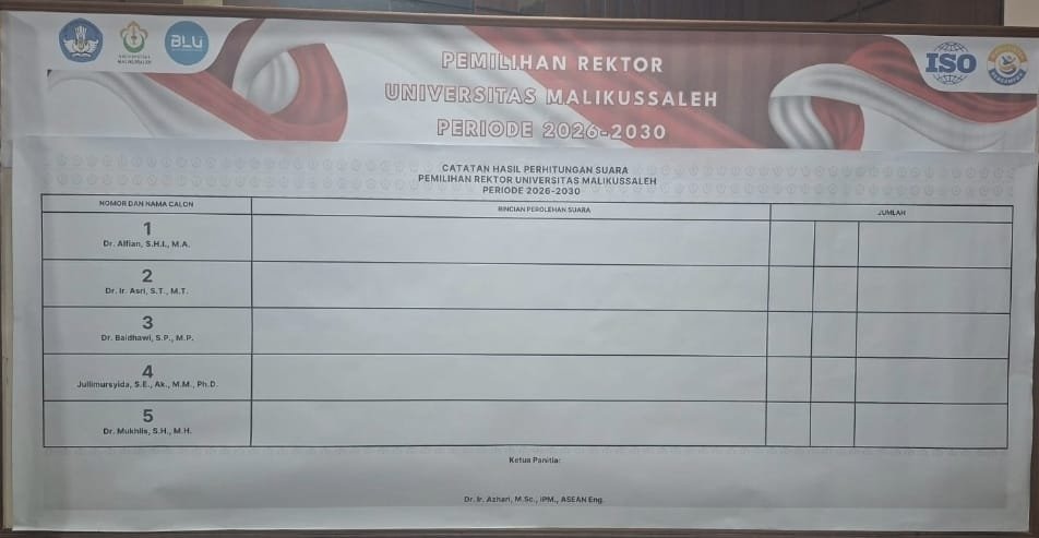 Lima Kandidat Bersaing, Senat Unimal Pilih Tiga Calon Rektor: Dosen Berharap Kampus Tetap Kondusif